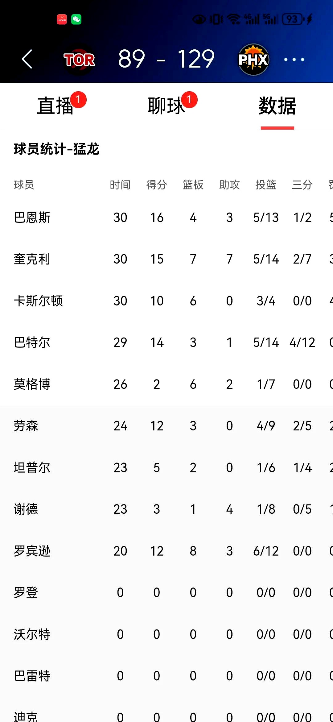 太阳队防守崩盘，惨遭对手狂轰猛炸，国际类别实现中文只要.的简单介绍